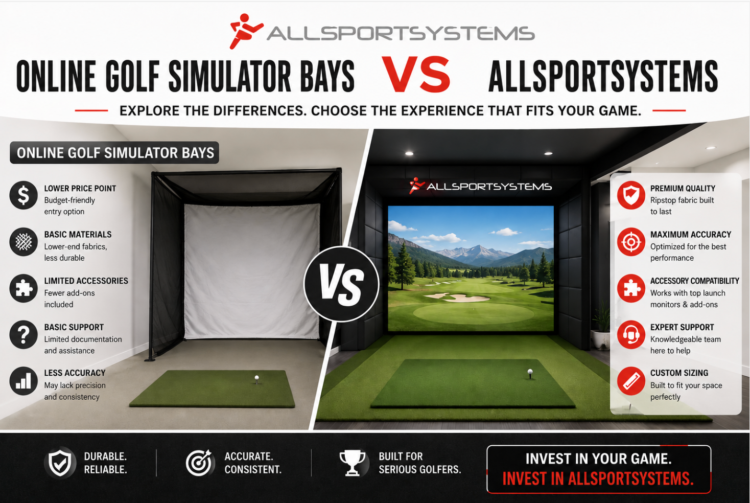 AllSportSystems golf simulator bays compared to online golf sim hitting enclosures.