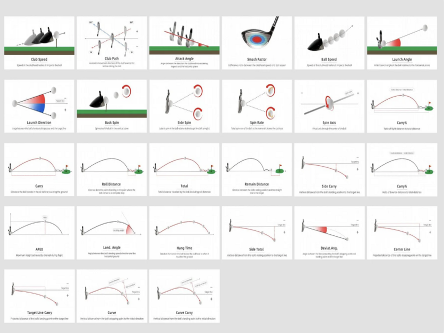 Detailed data points for the GOLFJOY GDS PRO portable launch monitor.