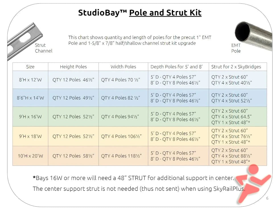 ALLSPORTSYSTEMS Pole and Strut Kit for Studio Bay™ Golf Simulator Bays starter kit.